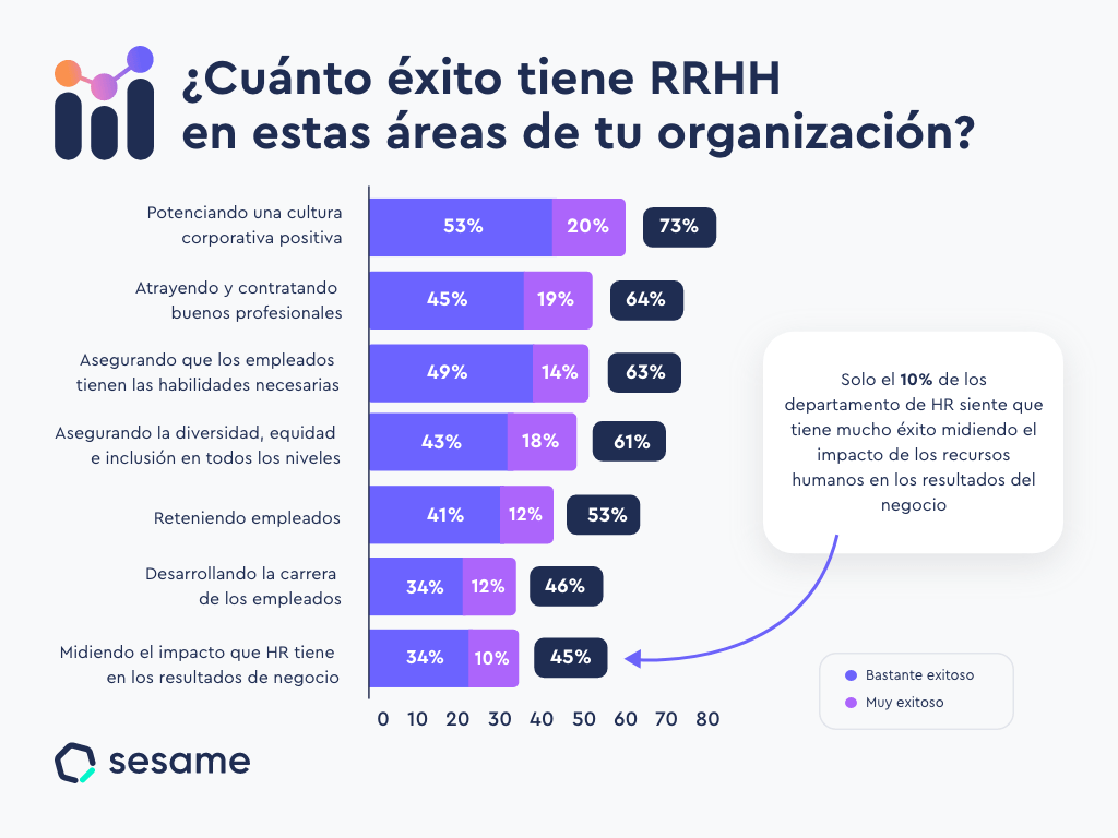 La importancia de medir resultados de negocio software de people analytics
