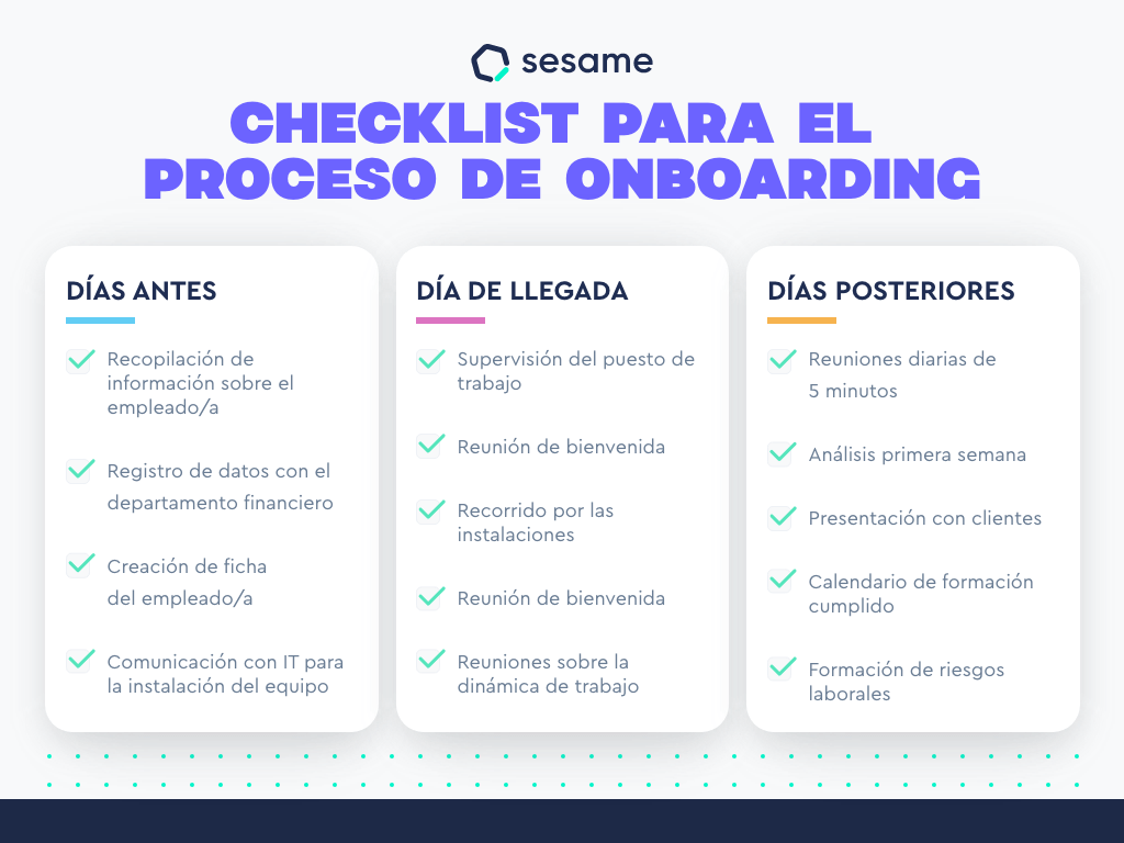 Elementos imprescindibles del proceso de onboarding digital Proceso de onboarding digital