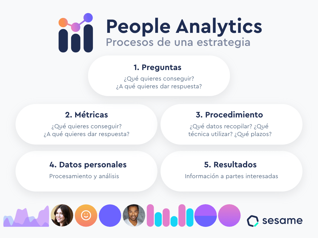 Procesos de una estrategia de People Analytics software de people analytics